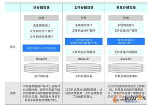 數(shù)據(jù)中心存儲架構(gòu) 數(shù)據(jù)處理與存儲支持服務(wù)的核心支柱