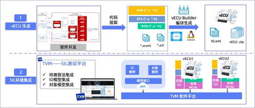 高頻OTA時代，如何利用軟件在環(huán)測試（SIL）兼顧軟件可靠性與迭代速度
